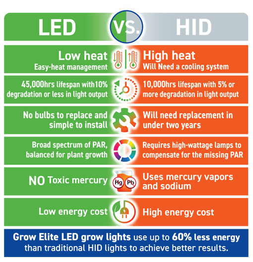 LED vs HID | image
