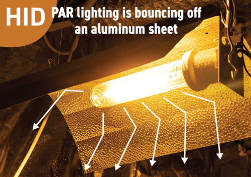 PAR lighting is boucing off an aluminum sheet | image