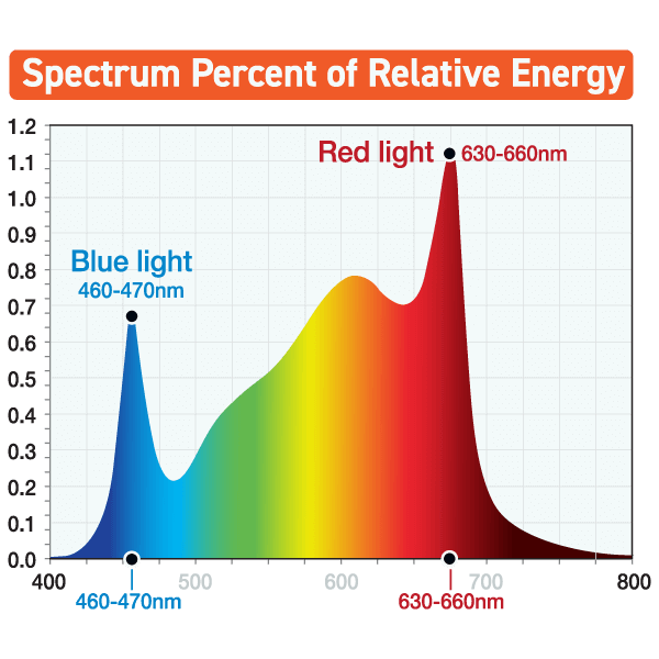 Spectrum Percent of Relative Energy | image